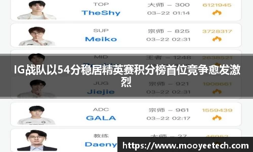 IG战队以54分稳居精英赛积分榜首位竞争愈发激烈