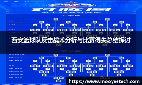 西安篮球队反击战术分析与比赛得失总结探讨