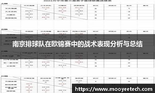 南京排球队在欧锦赛中的战术表现分析与总结