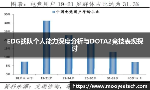 EDG战队个人能力深度分析与DOTA2竞技表现探讨